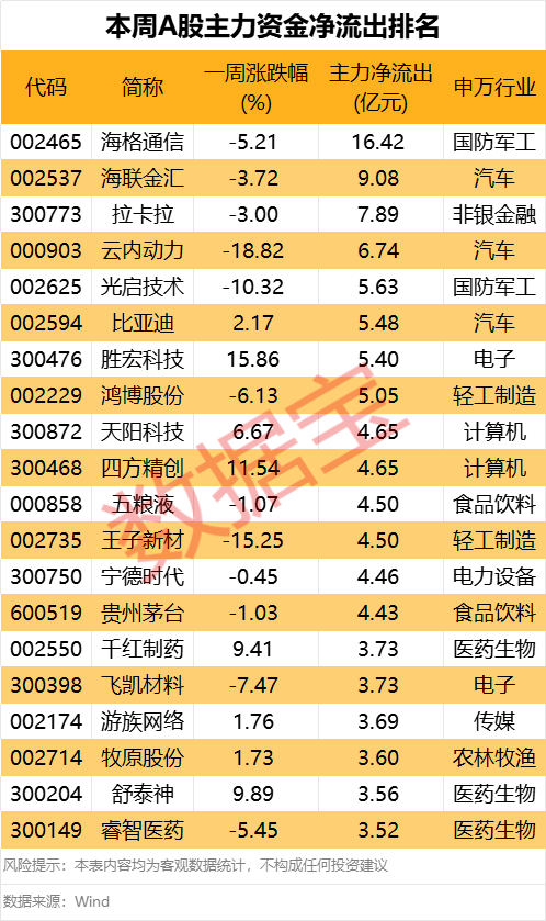 605099，最强“苏超”概念股提示风险！一周主力(🤟)撤离多只产业龙头