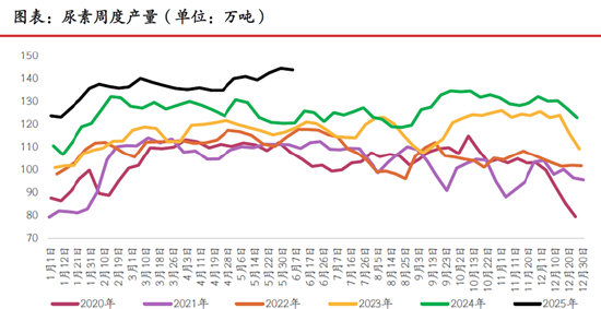 期市晨昏线6.9（晚(🥁)）(🤷)：破位之后，尿素将何去何从？