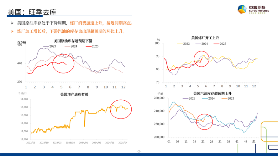 【市场聚焦】原油：短期反弹，长期下行(🦒)