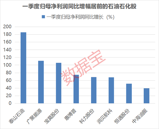 刚刚(😜)，集体大涨！机构预测业绩高增长名单出炉