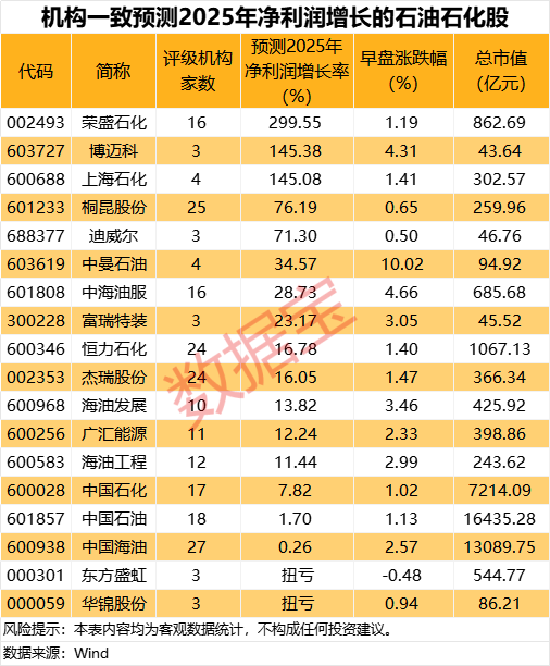 刚刚，集体大涨！机构预测业绩高增长名(🚺)单出炉